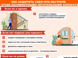 Как защитить себя при обстреле или атаке беспилотными летательными аппаратами