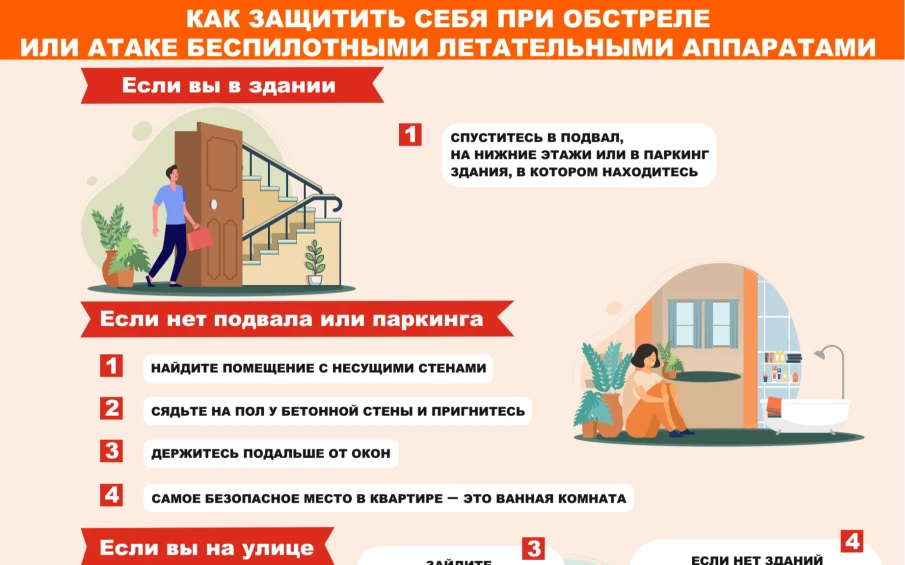 Как защитить себя при обстреле или атаке беспилотными летательными аппаратами