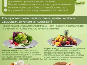 Неделя популяризации здорового питания