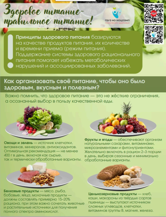Неделя популяризации здорового питания