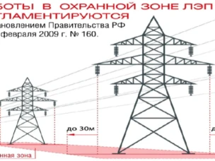 Правила охраны электрических сетей