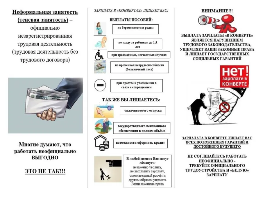 Внимание! Зарплата «в конверте» — это не выгода