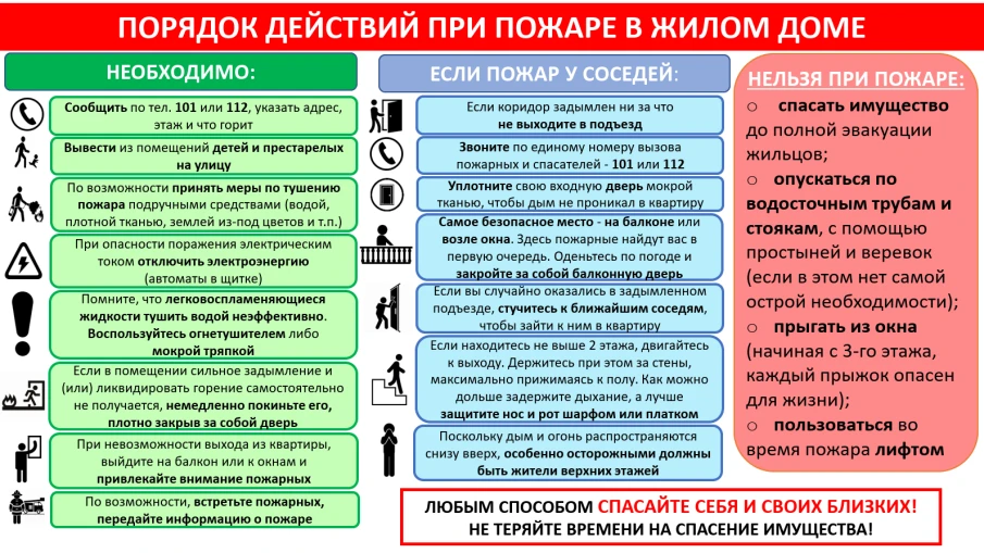 Порядок действия при пожаре в жилом доме