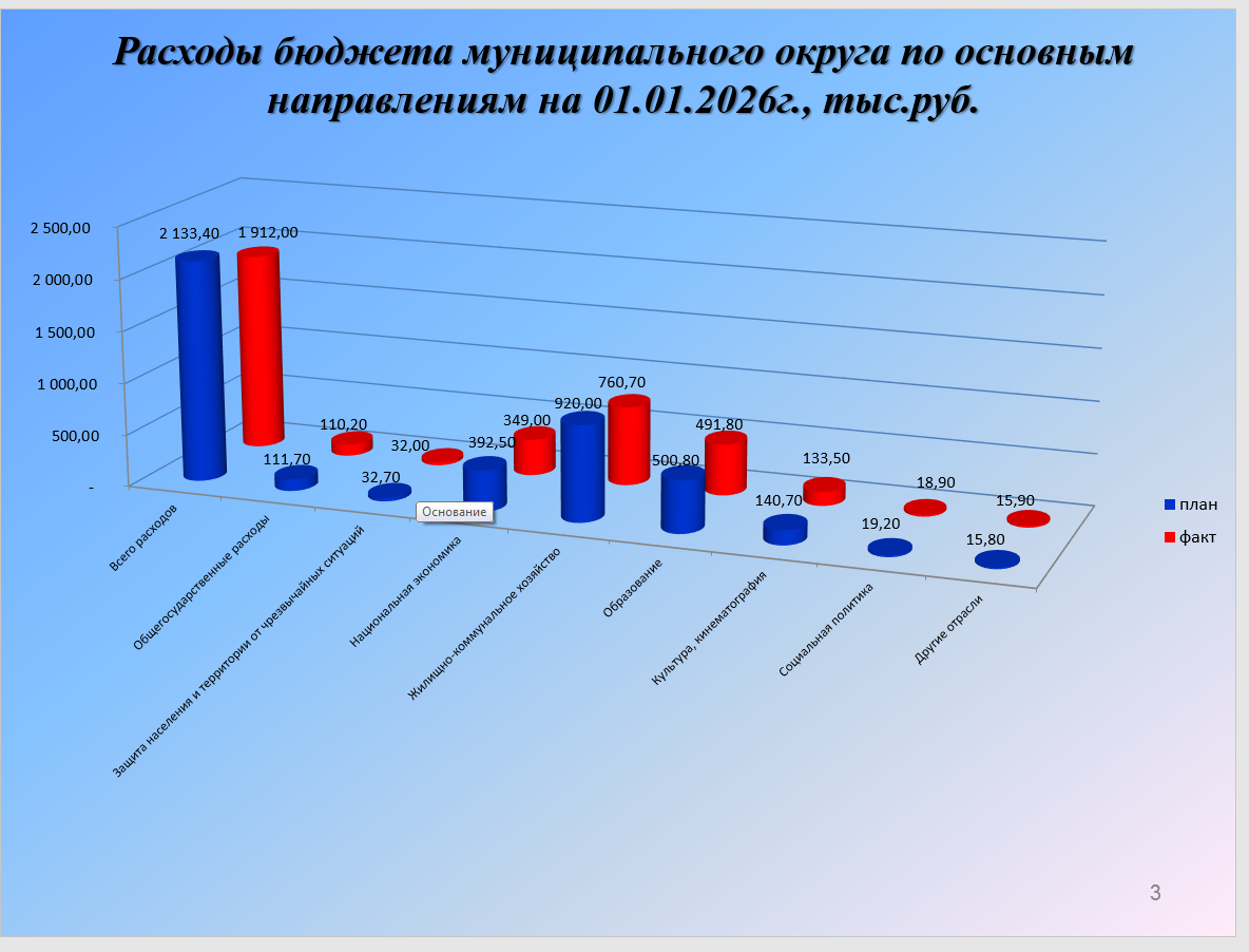Слайд 3